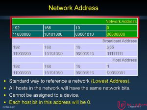 network address for 104.1.94.218