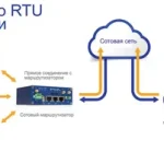 does modbus tcp use ip address